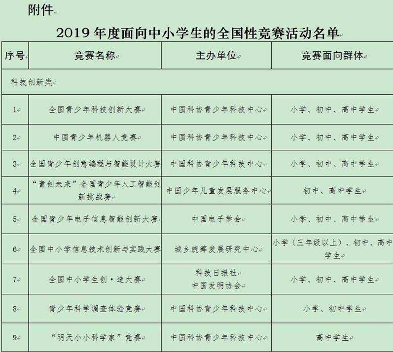 教育部：今年面向中小学生开展这29项全国性竞赛活动