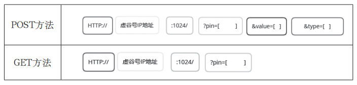 《用安卓手机控制开源硬件》教学设计