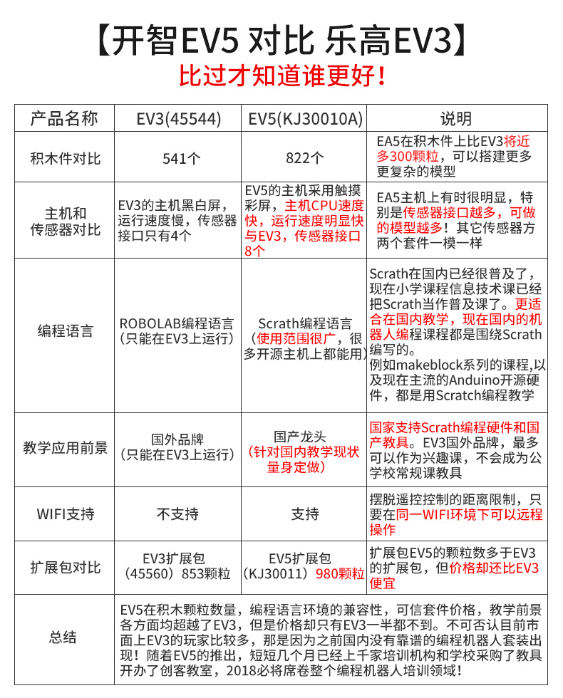 乐高ev3和开智ev5的区别，哪个更好