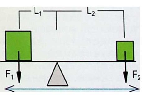 机器人等级考试-杠杆的原理和应用