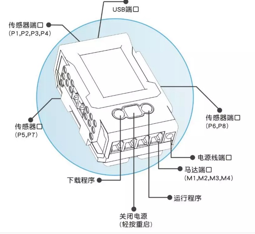 ev6主控器